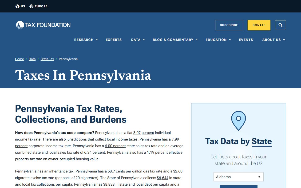 Tax Foundation data page showing Pennsylvania property tax records statistics and state tax rankings